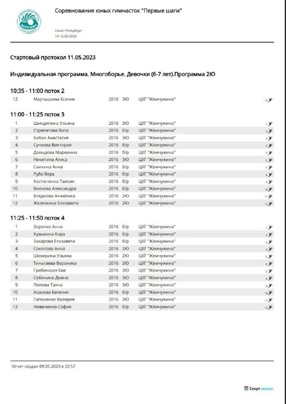 стартовый протокол образец. стартовый протокол соревнований. стартовые протоколы по плаванию. стартовый протокол по художественной гимнастике. стартовый протокол по художественной гимнастике.