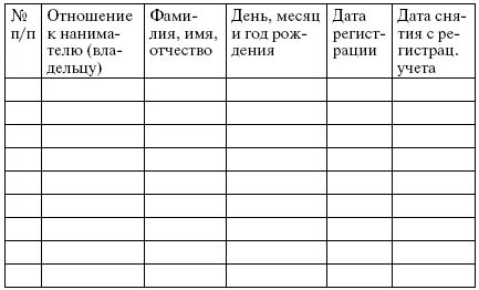 Форма б 17