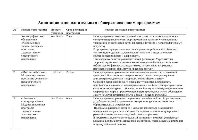 Дополнительная общеобразовательная программа анализ