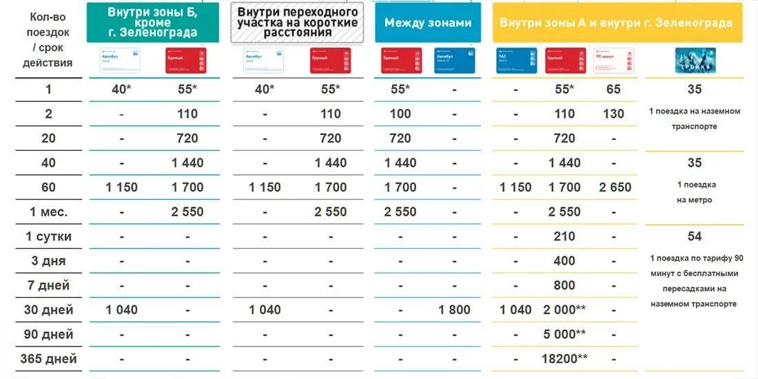 Сколько будет проезд стоить 1 января