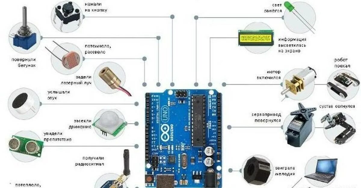 Arduino описания