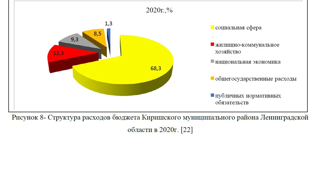 научные работы 2021