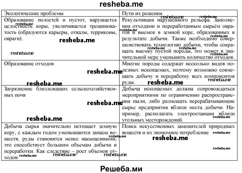 Приведите примеры решения данной экологической проблемы Экологические проблемы мира YouTube