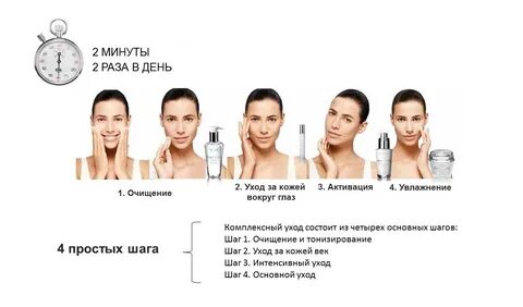 Последовательность действий уходом за лицом