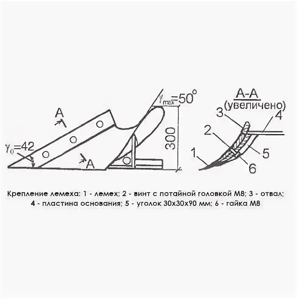 Размеры плуга для мотоблока своими руками. Чертеж лемеха плуга для мотоблока. Лемех для плуга мотоблока своими руками чертежи. Полувинтовой отвал плуга чертеж. Отвал плуга на т-40 схема.