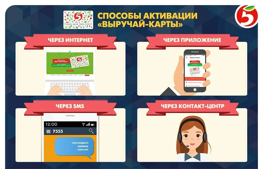 активация карты пятёрочка карта выручайка. выручай карта активация. выручай карта личный кабинет. активировать карту выручайку. 5ka карта.