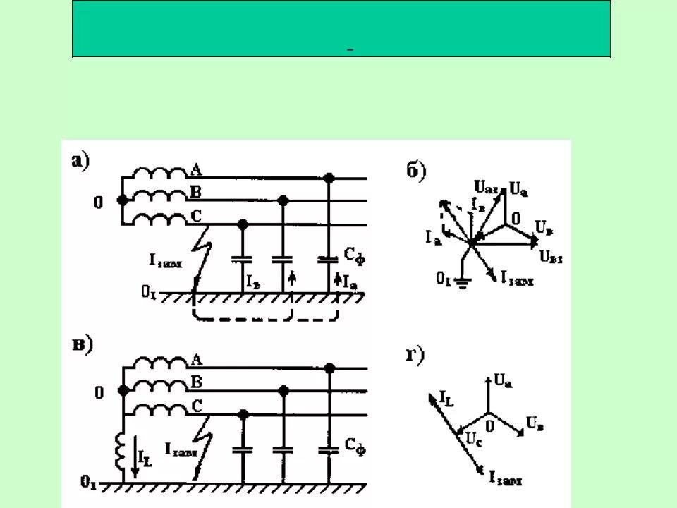 Трехфазная сеть с изолированной нейтралью. Сети 10кв с изолированной нейтралью схема. Компенсация емкостных токов замыкания на землю в сетях 6-35. Компенсация емкостных токов замыкания на землю. Однофазное замыкание на землю в сетях с изолированной нейтралью.