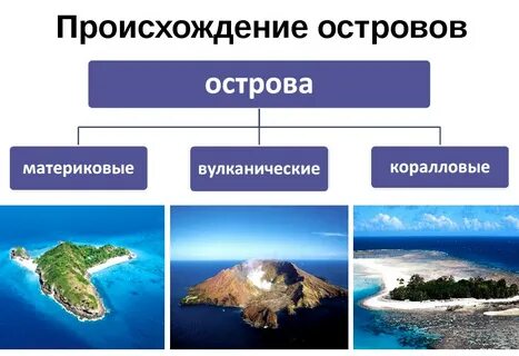 Виды материковых островов