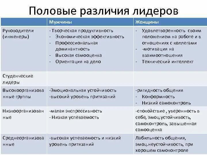 Есть ли отличие между. Половые различия. Различия женского и мужского пола. Гендерные (половые) различия мужчин и женщин. Половые отличия мужчины и женщины.