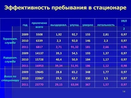 Правила пребывания в стационаре