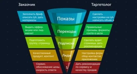 Смм таргетолог это