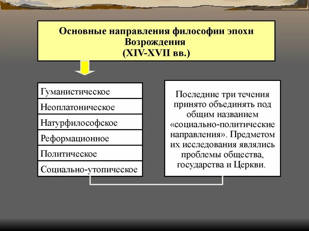 Направление ренессанса