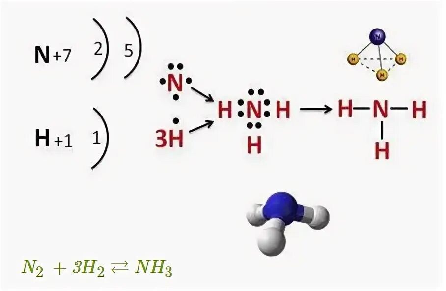 Nh 3 связь. Схема образования молекулы аммиака nh3. Схема образования молекулы аммиака. Схема образования химической связи nh3. Схема образования молекулы nh3.