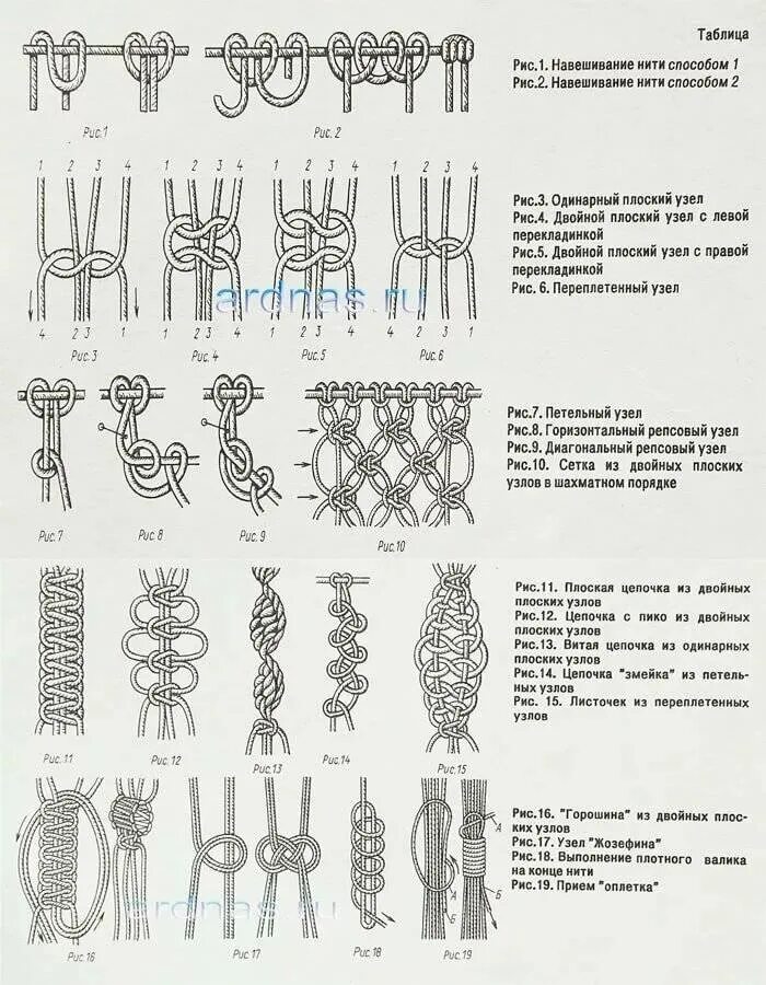Концевой узел макраме. Подробная схема макраме. Узлы макраме для начинающих схемы плетения. Подробная схема макраме. Узлы макраме для начинающих схемы плетения.