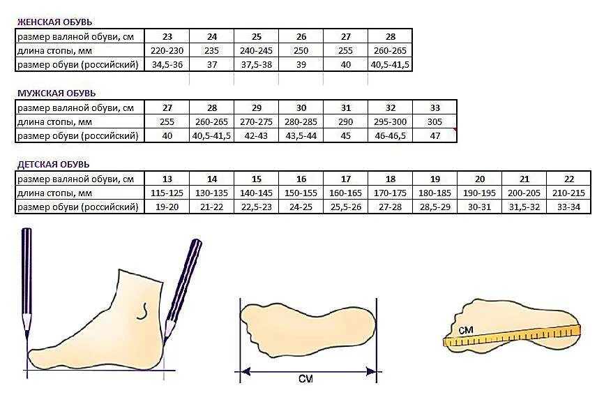 Ширина подошвы фундамента 2100х2100. Как правильно измерить стопу ноги. Измерение размера стопы. Правильная подошва у детской обуви. Как правильно измерить длину стопы.