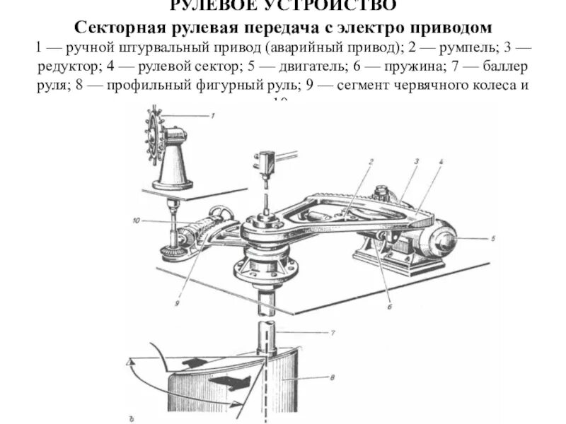 Устройство х. Устройство х
