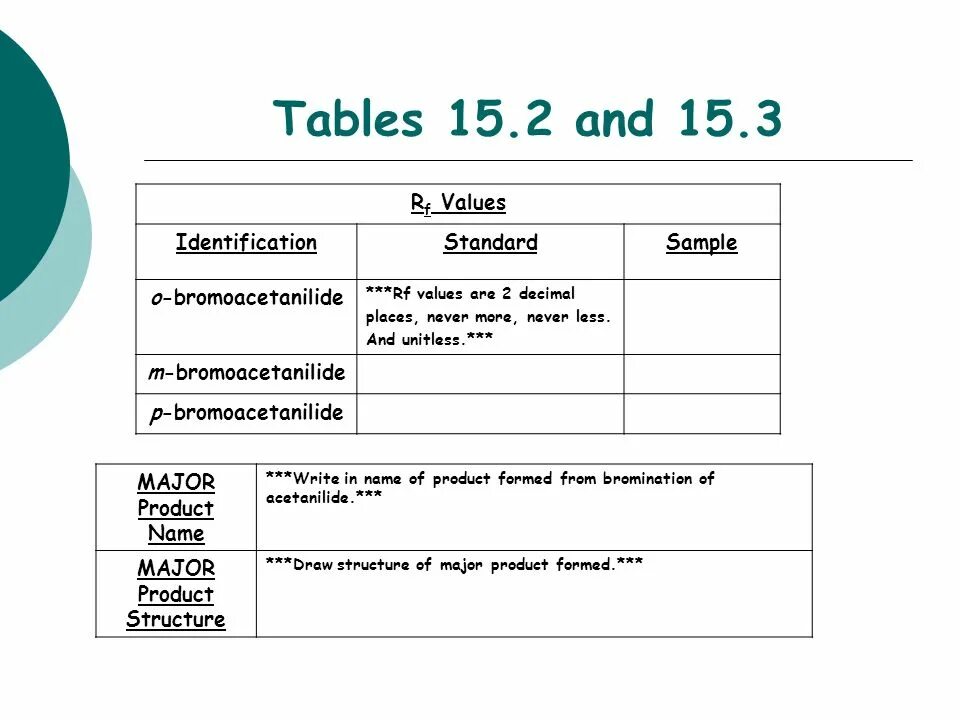 Id value. Product format. identify tables,. values(id ).