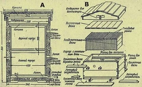 Основная деталь улья