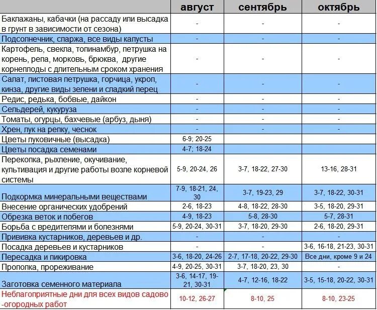 Посевной календарь южный урал. Посевной календарь южный урал. Посевной календарь южный урал. Лунный посевной календарь на 2023. Таблица посевного календаря на май 2024.