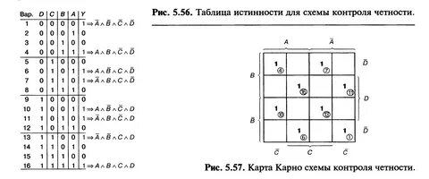 Таблица истинности для 6 переменных