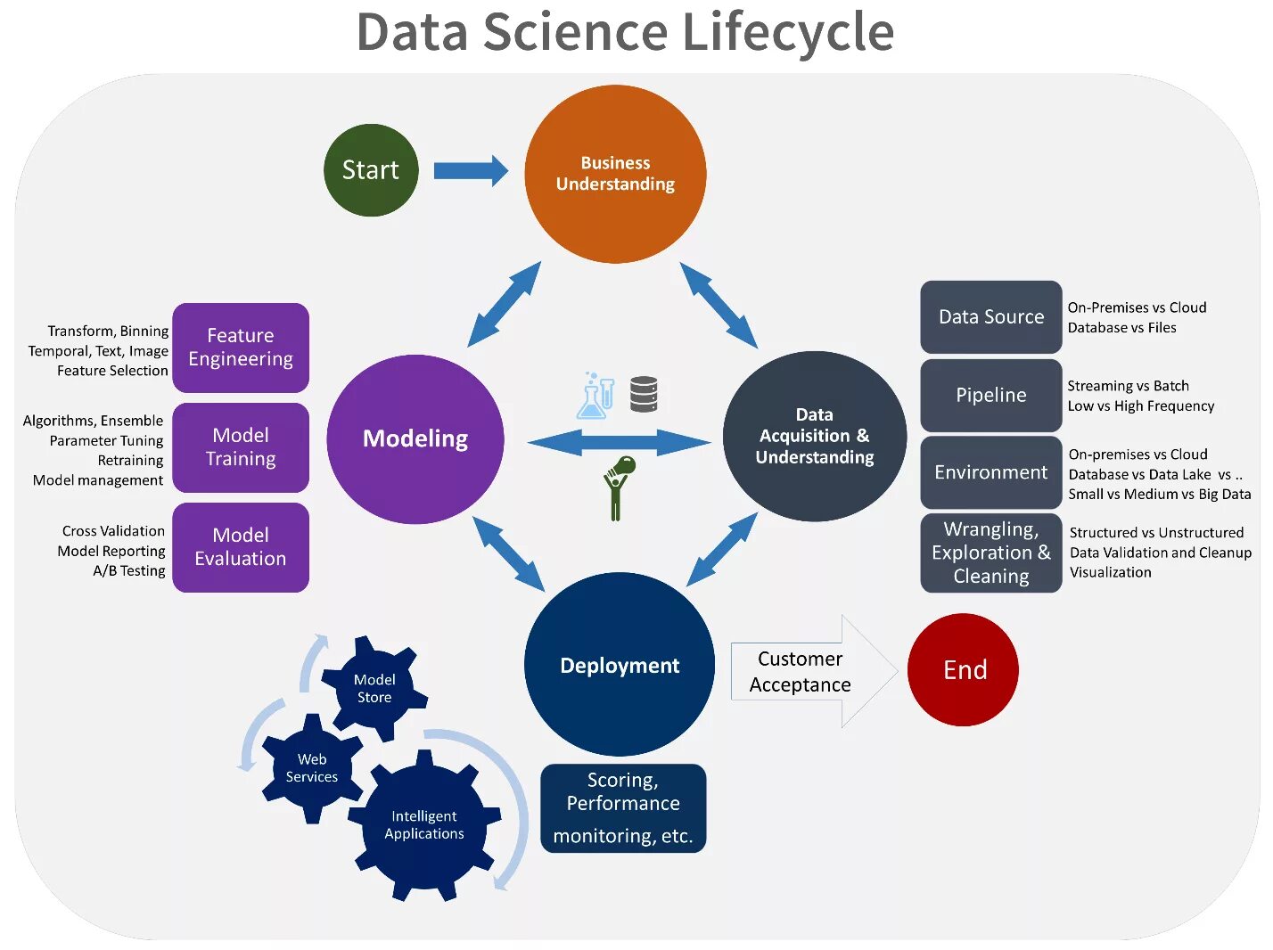 Аналитика data Science. Data Science и машинное обучение. Этапы data Science. Жизненный цикл data Science. Features projects