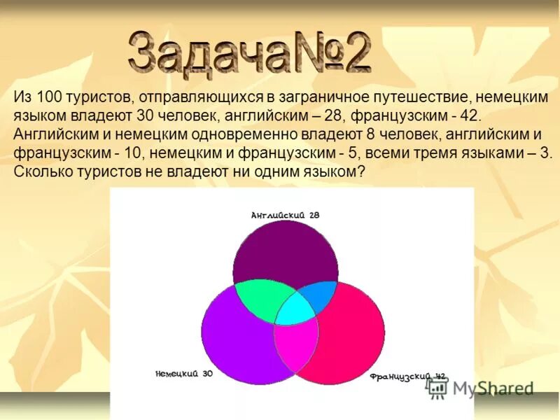сколько человек знают все три языка. решение логических задач круги эйлера. из 100 туристов немецким языком владеет 30 человек. из 100 туристов немецким языком владеет 30 человек. (владею английским и французским),.