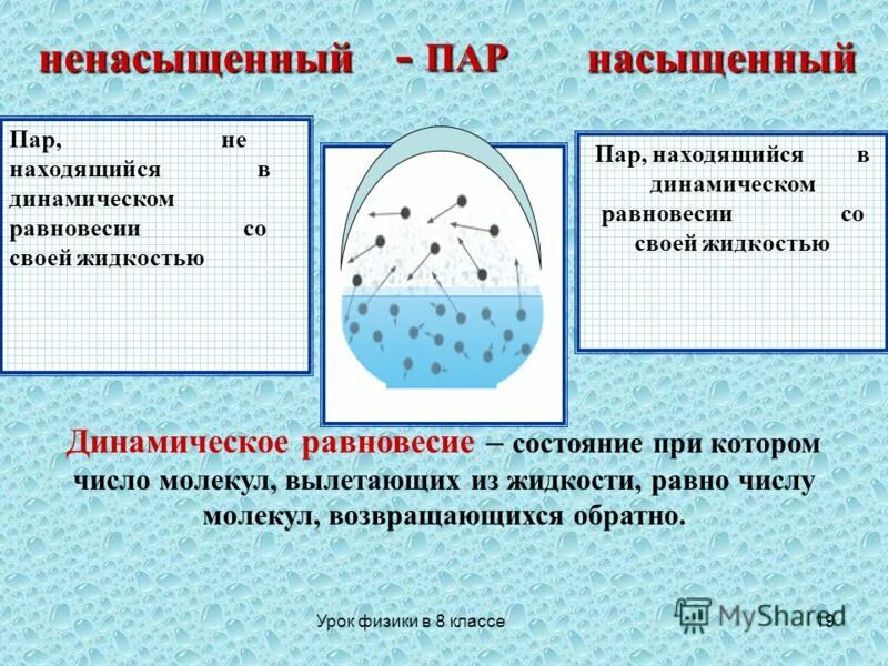 Диаграмма насыщения воды. Насыщенный пар. Примеры насыщенного пара. Динамическое равновесие между паром и жидкостью. Пар находящийся в термодинамическом равновесии.