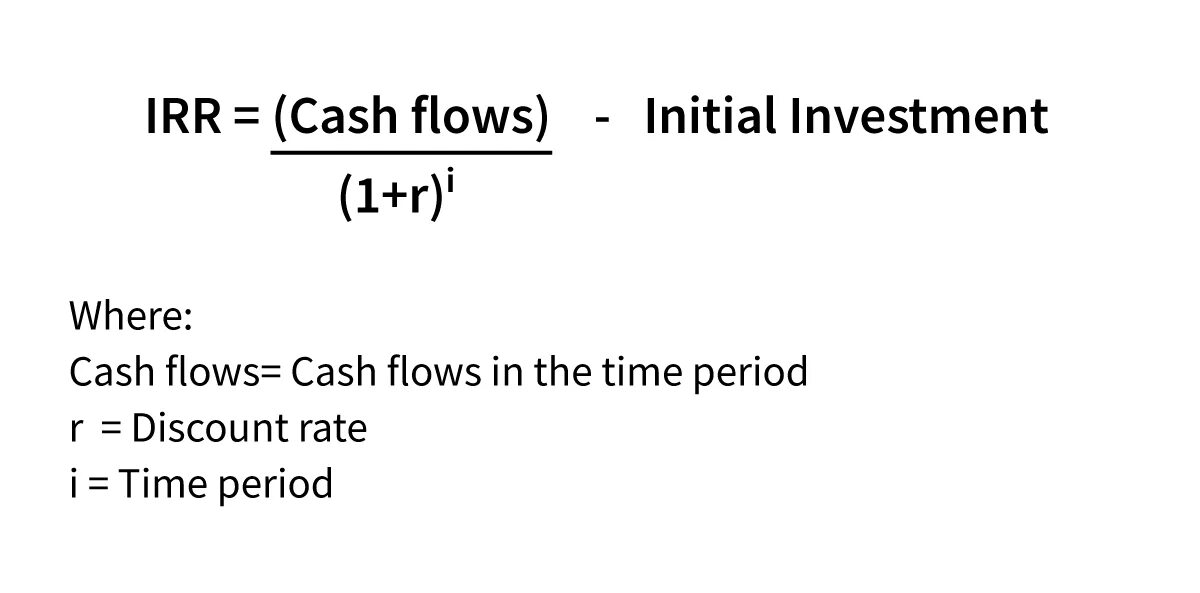 Return rate формула. Internal rate of Return формула. Irr формула. How to calculate irr. Internal rate