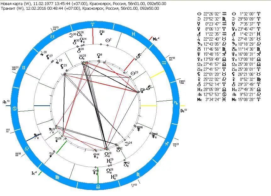 Как узнать свой асцендент по знаку зодиака. Управитель асцендента. Управители домов в натальной карте. Асцендент в натальной карте. Где Асцендент в натальной карте.