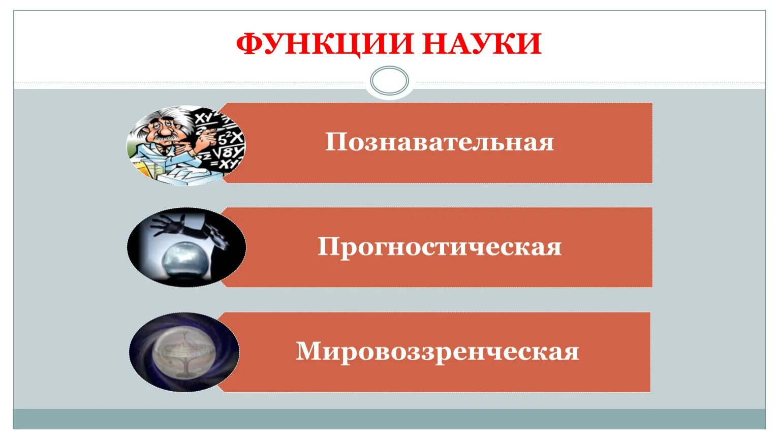 Функции науки обществознание 8 класс кратко. Наука в современном обществе. познавательно прогностическая функция науки. функции науки обществознание. наука обществознание презентация.