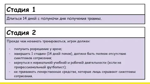 Прошло 14 дней