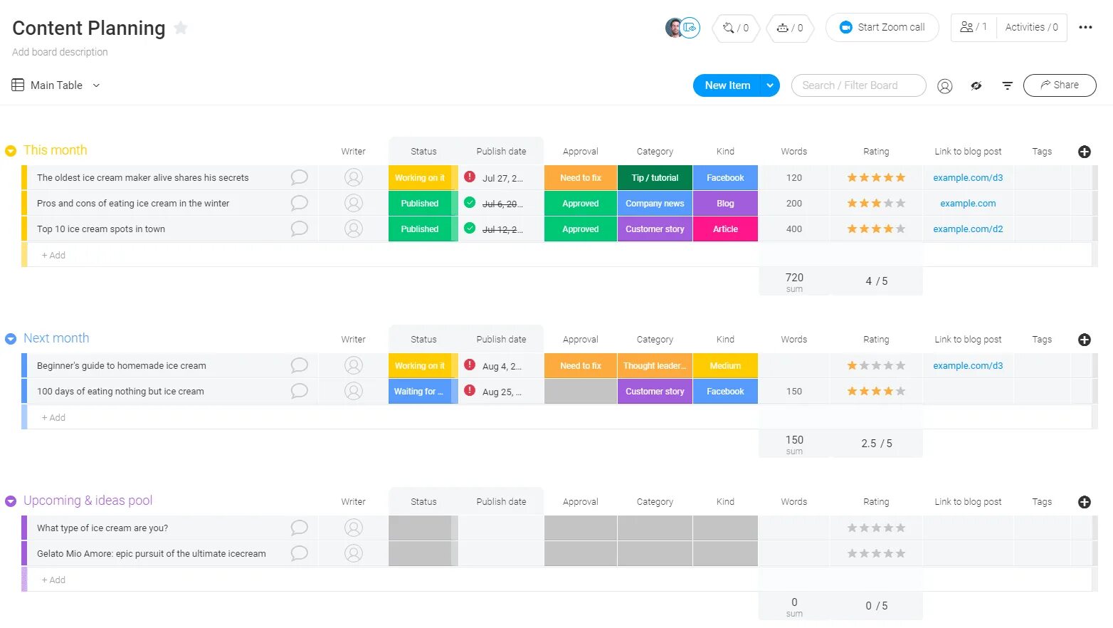 Контент план на доске Трелло. Content Plan in Trello. Content planning