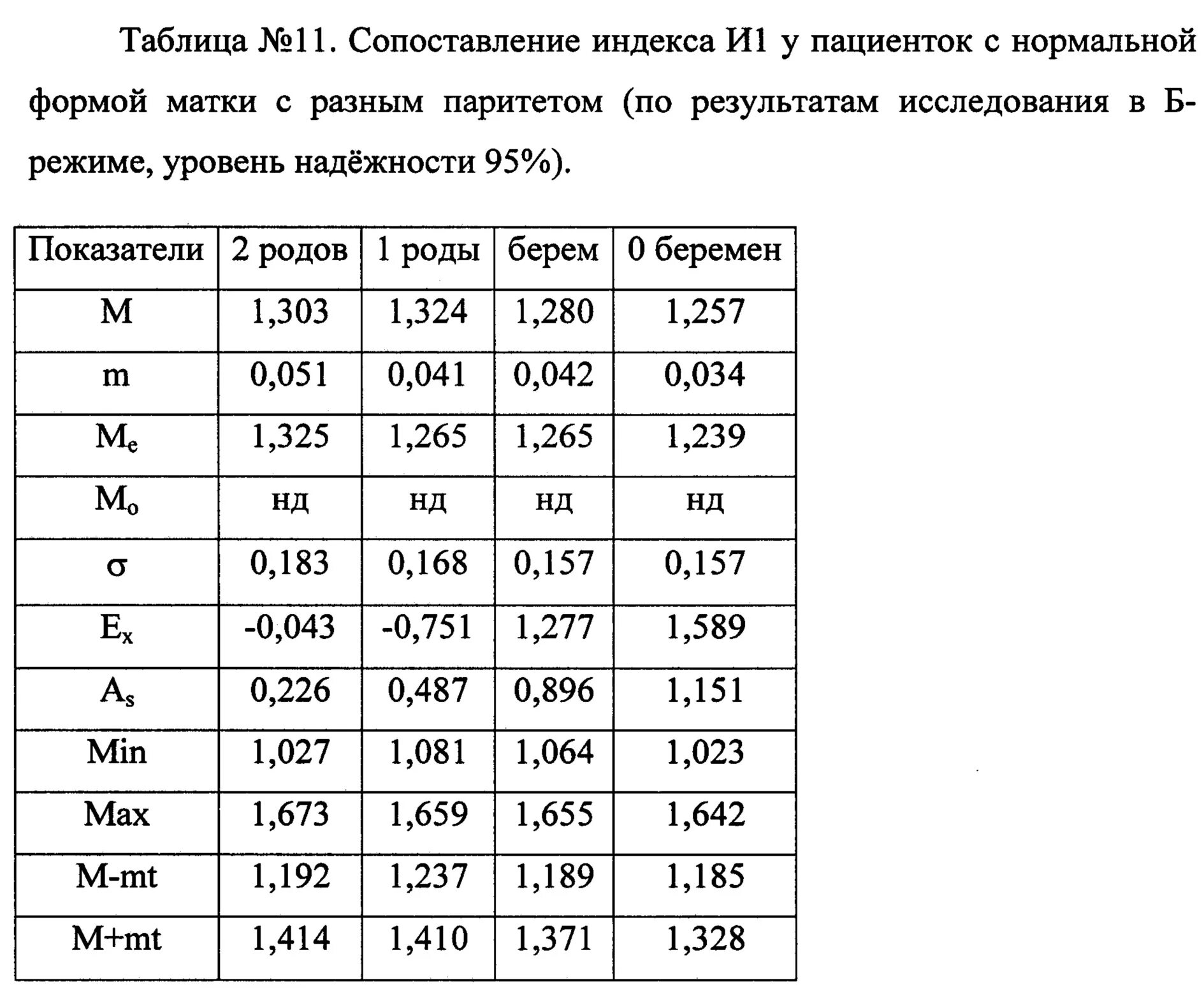 Размер матки маленькая. Размер матки у женщин норма по возрасту таблица. размер матки у женщин норма по возрасту. размеры матки в норме у женщин после 50 лет таблица.