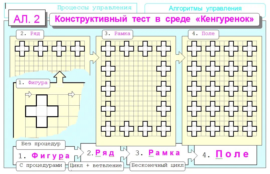 Кенгуренок ру программа. Результат выполнения программы буква т. Графический учебный исполнитель стрелочка. Кумир исполнитель черепаха задания. Графический исполнитель стрелочка рисунки.