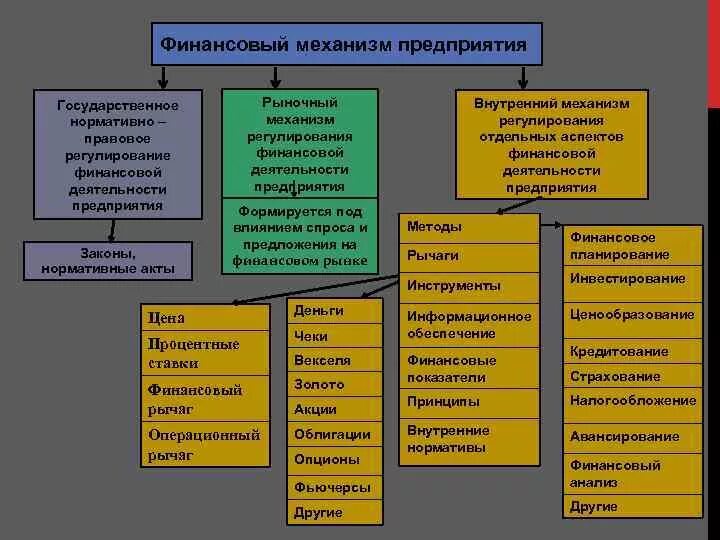 Финансовый механизм это. Финансовый механизм это