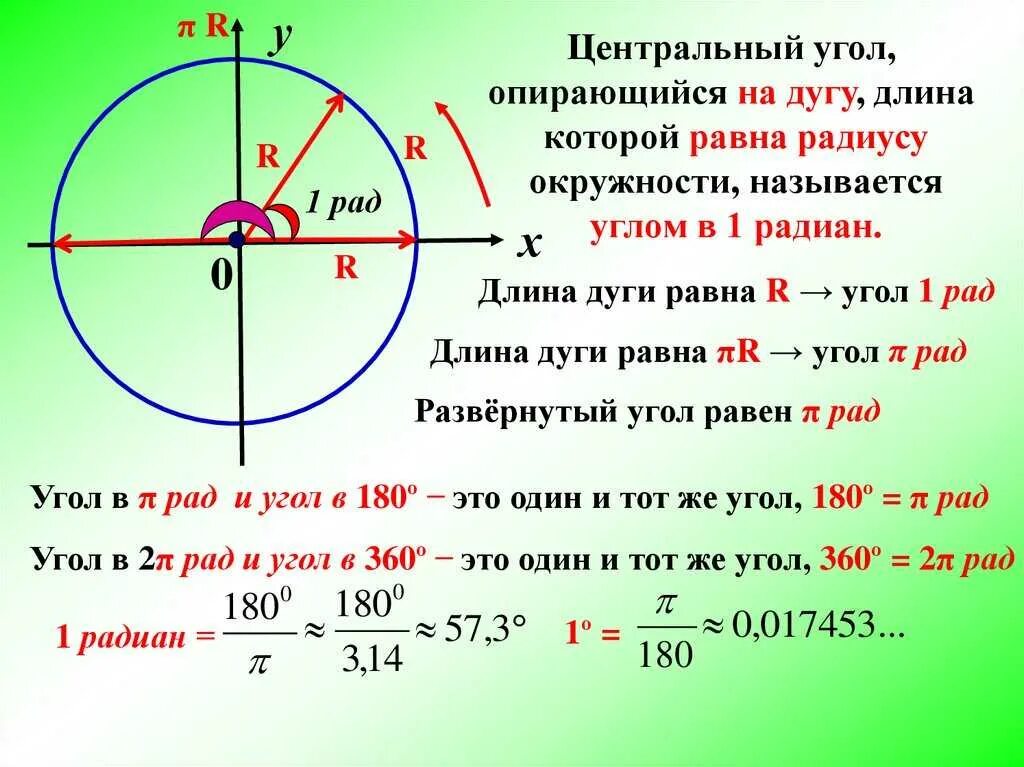 Как вычислить радиус угла. Радианная мера угла круг. длина дуги окружности. радианная мера угла окружность. градусная и радианная мера угла.