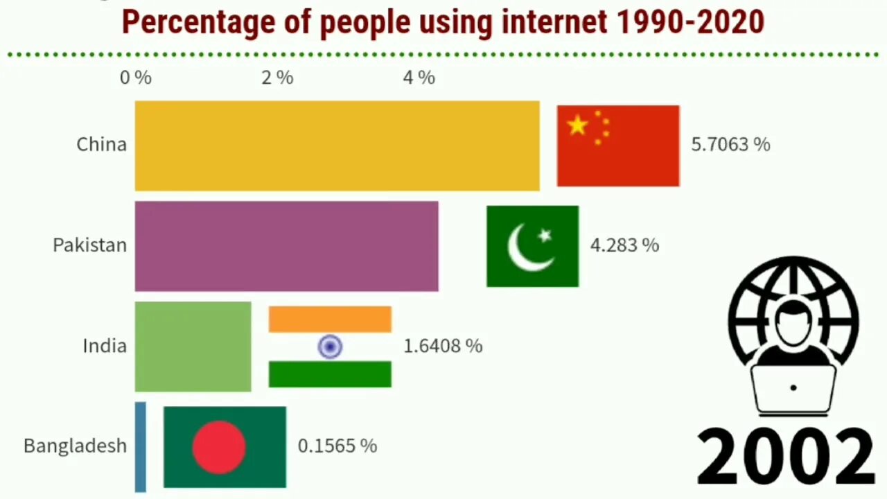 Культура 1990 2020. 1990 2020 Dost. Percentage of Crime in Pakistan.