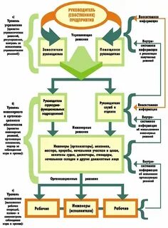 Организация системы охраны предприятия