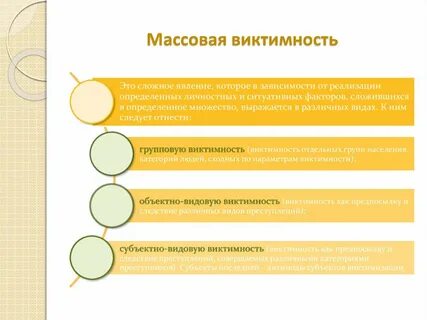 Виктимность это