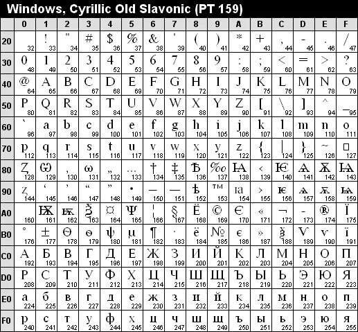 Юникод кириллица. Таблица символов кириллица. Юникод таблица символов кириллица. Unicode русские буквы. Unicode шрифты с символами.