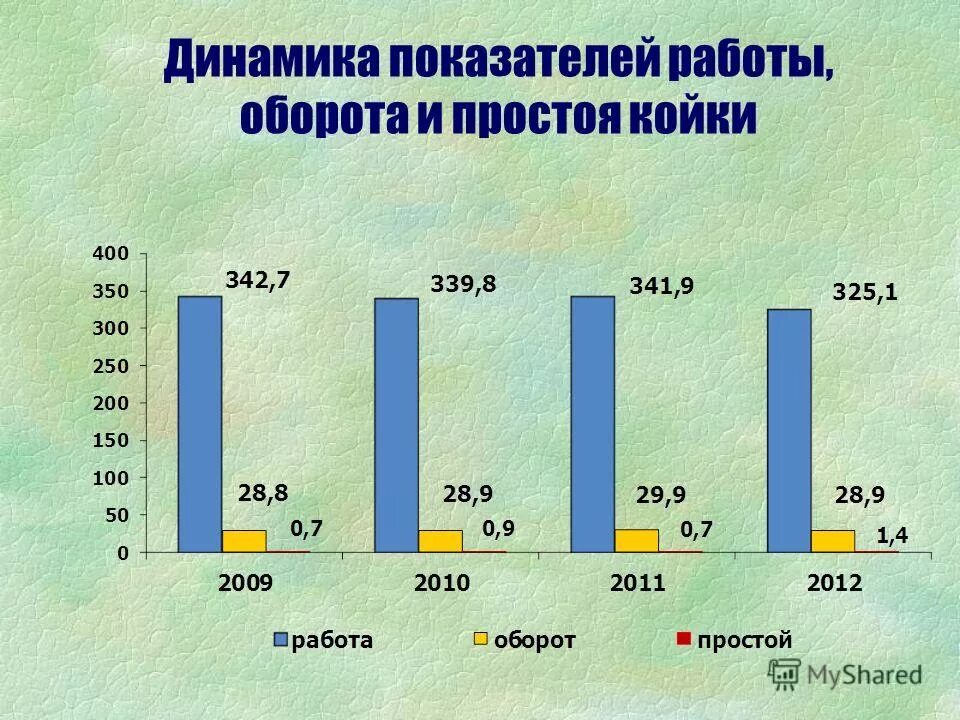 Результаты деятельности здравоохранения