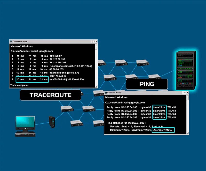 Ping tracert. Параметры команды tracert. Трассировка tracert. Tracert команда Windows.