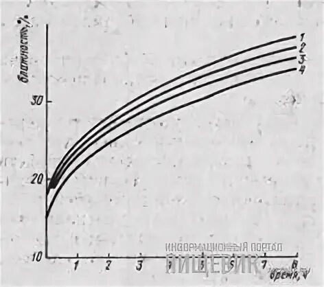 Таблица заделки семян озимой пшеницы. Размер пшеницы. Размер пшеницы. Модуль крупности зерна фракция. Формула стекловидности зерна.