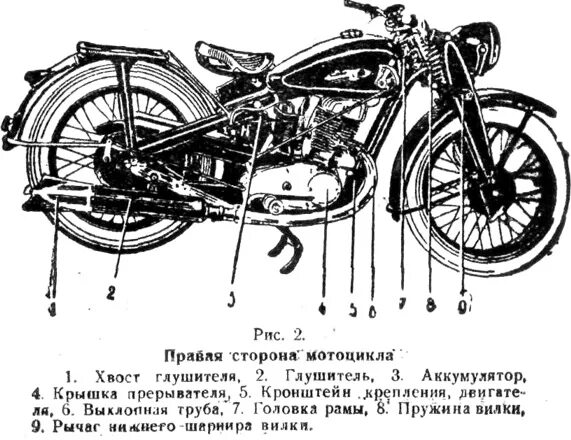 Строение мотоцикла ИЖ Планета 5. Мотоцикл сбоку схема конструкции. Детали ДВС мотоцикла схема ИЖ Планета. Строение мотоцикла ИЖ Юпитер 5. Из чего состоит мотоцикл