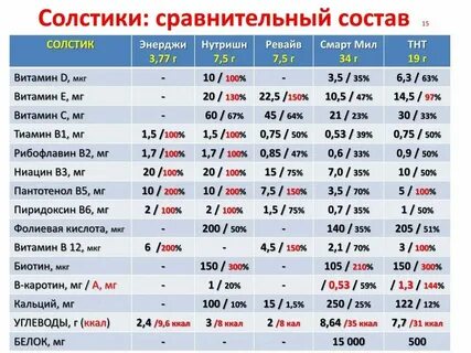 100 мг это сколько процентов