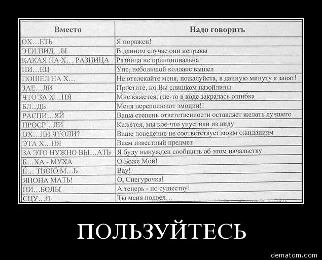 Матерные словами можно. Вместо надо говорить. Список всех матерных слов. Матерные слова в русском языке. Ругательства символами.