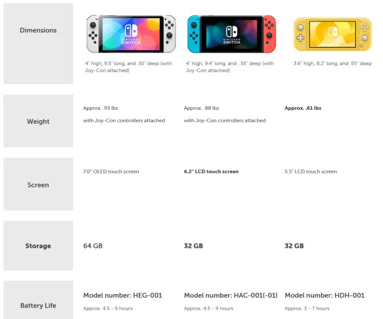 Nintendo switch oled размер. Nintendo switch oled размер экрана. нинтендо свитч олед. размер экрана нинтендо свитч олед. нинтендо свитч олед размеры.