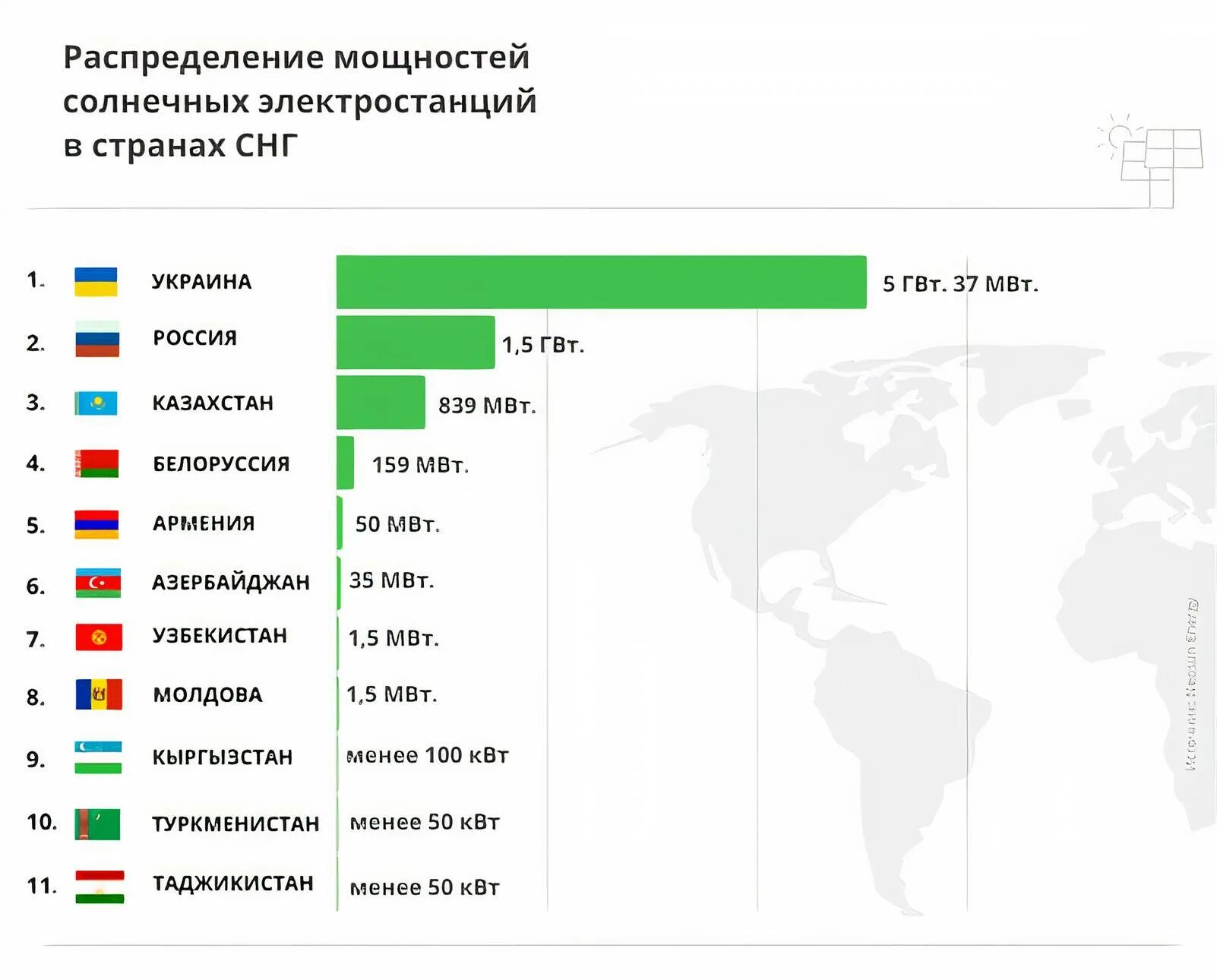 В каких странах используется крона