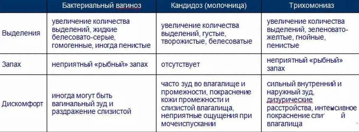 Прозрачные выделения и зуд у женщин. Жёлтые веделение с запахом. типы выделений у женщин. выделения при трихомониазе. запах женских выделений.