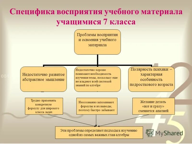 освоения материала учащимися